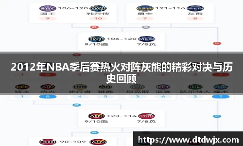 2012年NBA季后赛热火对阵灰熊的精彩对决与历史回顾